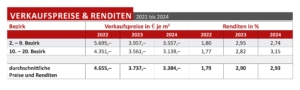 Zinshaus 2024 Zusammenfassung